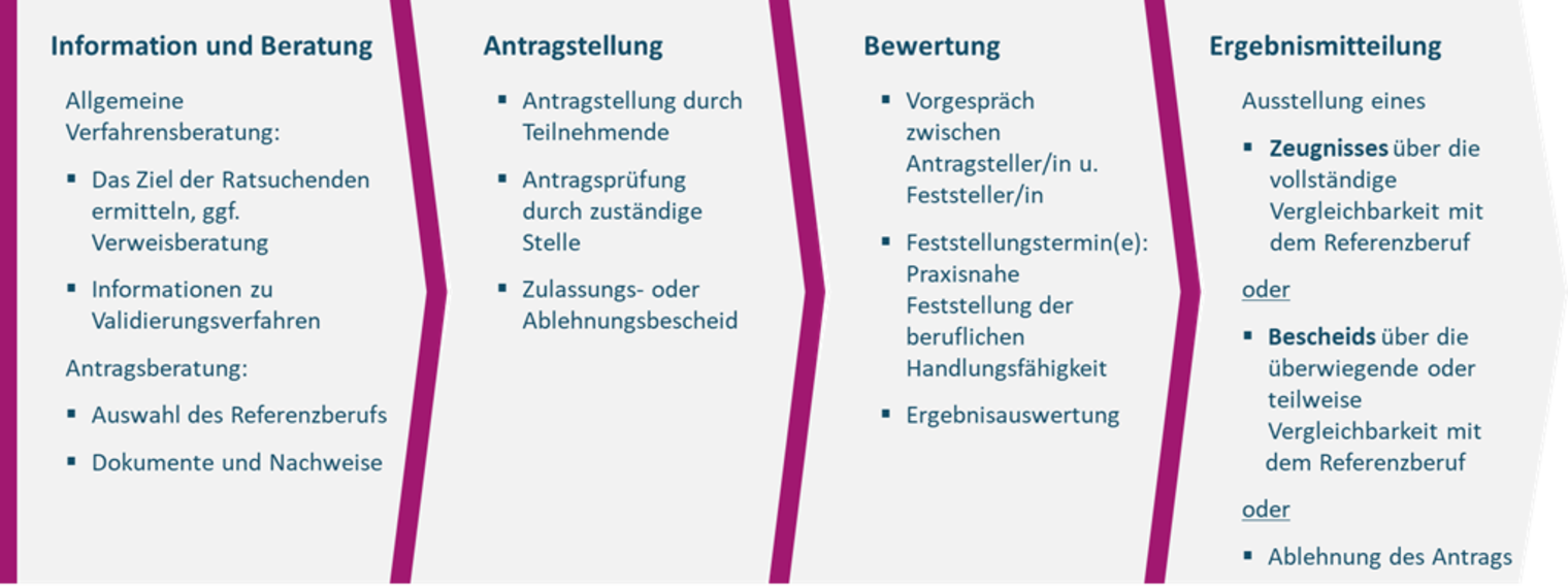 Eine Grafik